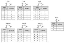 Photo of Игровые платформы: Xbox vs PlayStation
