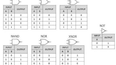 Photo of Игровые платформы: Xbox vs PlayStation